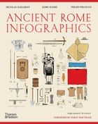 Ancient Rome. Infographics