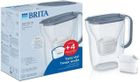 Brita, Style Essential, dzbanek filtrujący, 4 wkłady Maxtra Pro PP