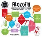 Filozofia. Szybki kurs dla każdego
