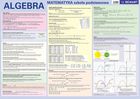 Plansza edukacyjna. Algebra