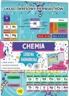 Ściąga harmonjka. Chemia układ okresowy