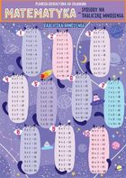 Karta edukacyjna. Matematyka sposób na tabliczkę mnożenia