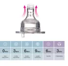 Lovi, butelka samosterylizująca, 3m+, 250 ml