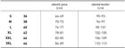 Majtki figi damskie, mix, zestaw, 3 szt., Sport, Atlantic