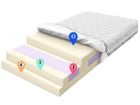 Materace z Gór, Standard Zone Seven, materac ergonomiczny, piankowy, strefowy, 80-190-16 cm