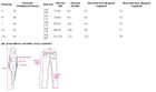 Spodnie materiałowe damskie, żółte, Italy Moda