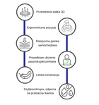 Sorino, Ceres, fotelik samochodowy, all black, 100-150 cm