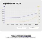 Endorfy, Supremo FM6, zasilacz, Gold, 750W, EY7A013