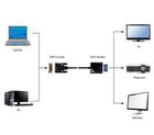 Gembird, adapter, DVI-D/VGA, 24M/15F