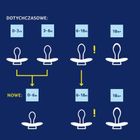 Lovi, Night&Day Girl, smoczek silikonowy, dynamiczny, 0-6m, 2 szt.