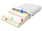Materace z Gór, Flexi Zone Seven, materac dopasowujący, piankowy, strefowy, elastyczny, 100-190-21 cm