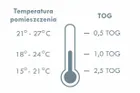 Pulp, Paryskie Pieski, śpiworek całoroczny z nogawkami, TOG 1.5, 2-4l