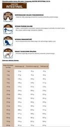 Royal Canin, Gastro Intestinal Canine, karma dla psa, 15 kg