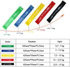 Enero Fit, Mini Band, zestaw gum do ćwiczeń fitness 5w1