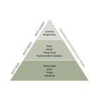 Essentia Nature, odświeżacz w sprayu do tkanin i wnętrz, Białe Piżmo. 250 ml