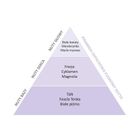 Essentia Nature, odświeżacz w sprayu do tkanin i wnętrz, Pudrowy Dotyk, 50 ml