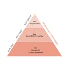 Essentia Nature, perfumy do prania, Argan, 50 ml