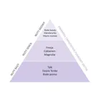 Essentia Nature, perfumy do prania, Pudrowy Dotyk, 20 ml