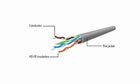 Gembird, patchcord UTP, kat. 6, 5m, szary