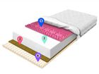 Materace z Gór, Flexi Lateks Breeze Zone, materac odświeżający, piankowy, lateksowy, 80-170-29 cm