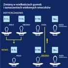 Lovi, I Love, smoczek dynamiczny, silikonowy, 6-18m, 2 szt.