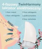 Momini, TwinHarmony, elektroniczny laktator, bezprzewodowy, podwójny