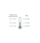 Pulp, Serduszka, śpiworek muślinowy z nogawkami, całoroczny, TOG 1.5, 1-2.5 l