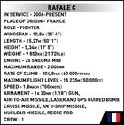 Cobi, Armed Forces, Dessault Rafale C, klocki, 551 elementów