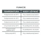 Nuvita, Pappa'n'Go, bezprzewodowy podgrzewacz posiłków, wodoodporny