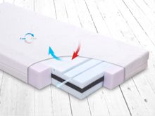 BabyMatex, materacyk do łóżeczka, fresh, 120-60-10 cm