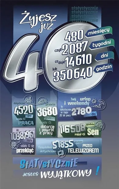 AbCard, kartka okolicznościowa, Urodziny 40