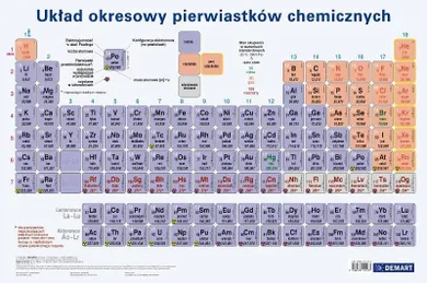 Demart, podkładka na biurko, mata, układ okresowy