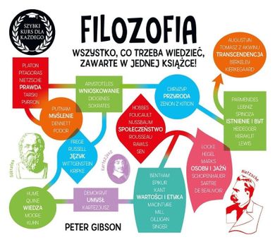 Filozofia. Szybki kurs dla każdego