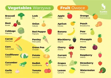 Fiszki do języka angielskiego. Owoce, warzywa 3 szt.