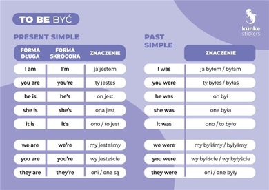 Fiszki do języka angielskiego. To Be 3 szt.