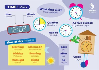 Fiszki do języka angielskiego. Zegar 3 szt.