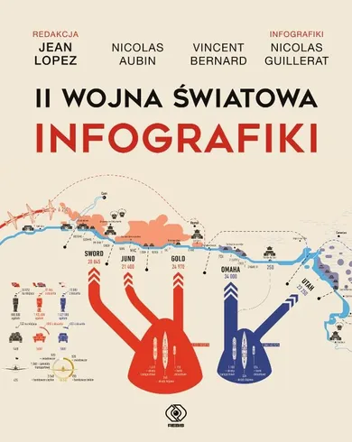 II wojna światowa. Infografiki