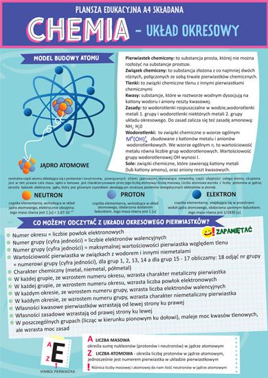 Karta edu składana. Chemia - układ okresowy A4