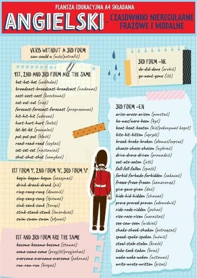 Karta edu składana. Język angielski - czasowniki A4