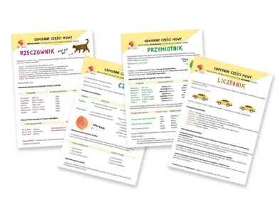 Plansze edukacyjne. Odmienne części mowy. A4