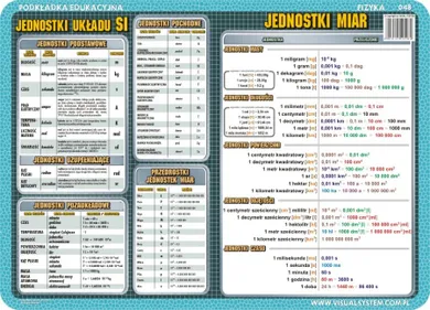 Podkładka na biurko, mata, dwustronna, Jednostki układu SI, jednostki miar, zasady dynamiki, maszyny proste