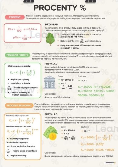 Procenty A3. Plakat edukacyjny