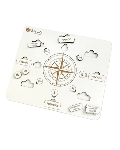 Róża kierunków geograficznych