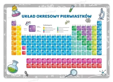 Układ okresowy pierwiastków, podkładka na biurko, mata