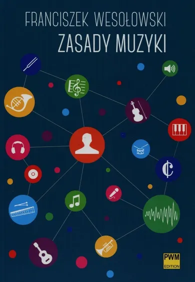 Zasady muzyki