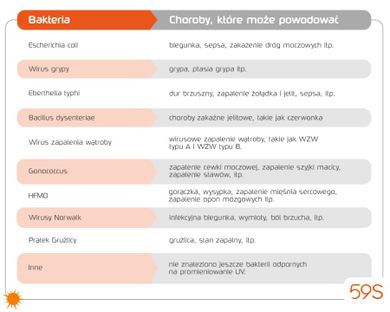 59S, Mommy Bag, przenośna torba do sterylizacji UVC LED, zabija 99,9% wirusów