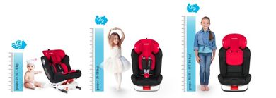 Ricokids, Spinway Pro, fotelik samochodowy, isofix, 0-36 kg, czerwony