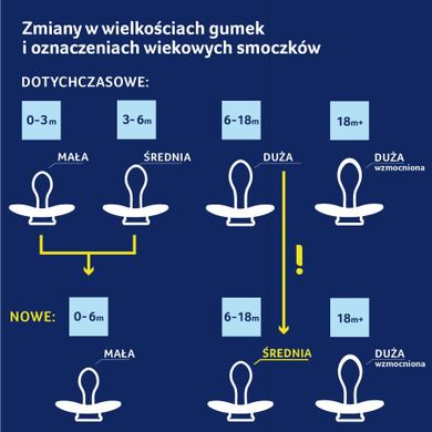 Lovi, Jungle Vibes Boy, smoczek silikonowy, dynamiczny, 6-18m, 2 szt.
