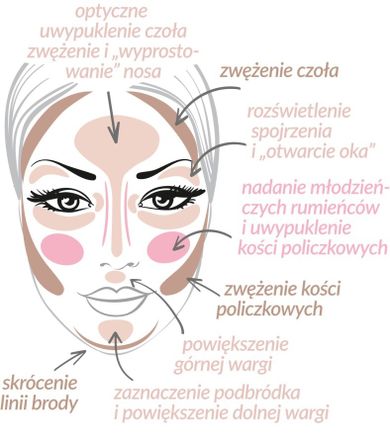 Bielenda, Highlight & Contour, rozświetlacz do twarzy Bronze, efekt konturowania, 15 ml