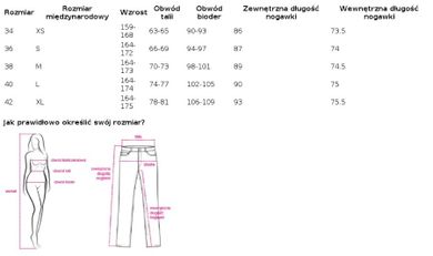 Spodnie jeansowe damskie, czarne, Factory Price